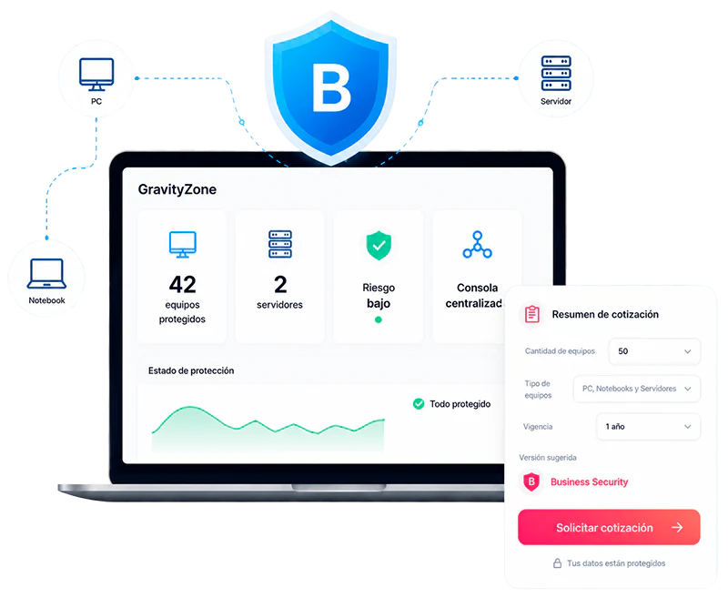 antivirus bitdefender con consola centralizada